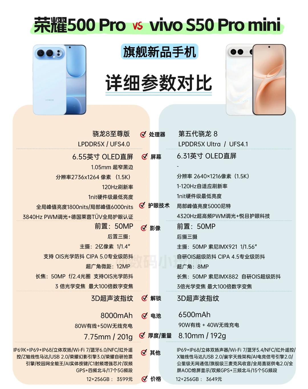 朋友打算年底换新机，在vivoS50Promini、荣耀500Pro之间
