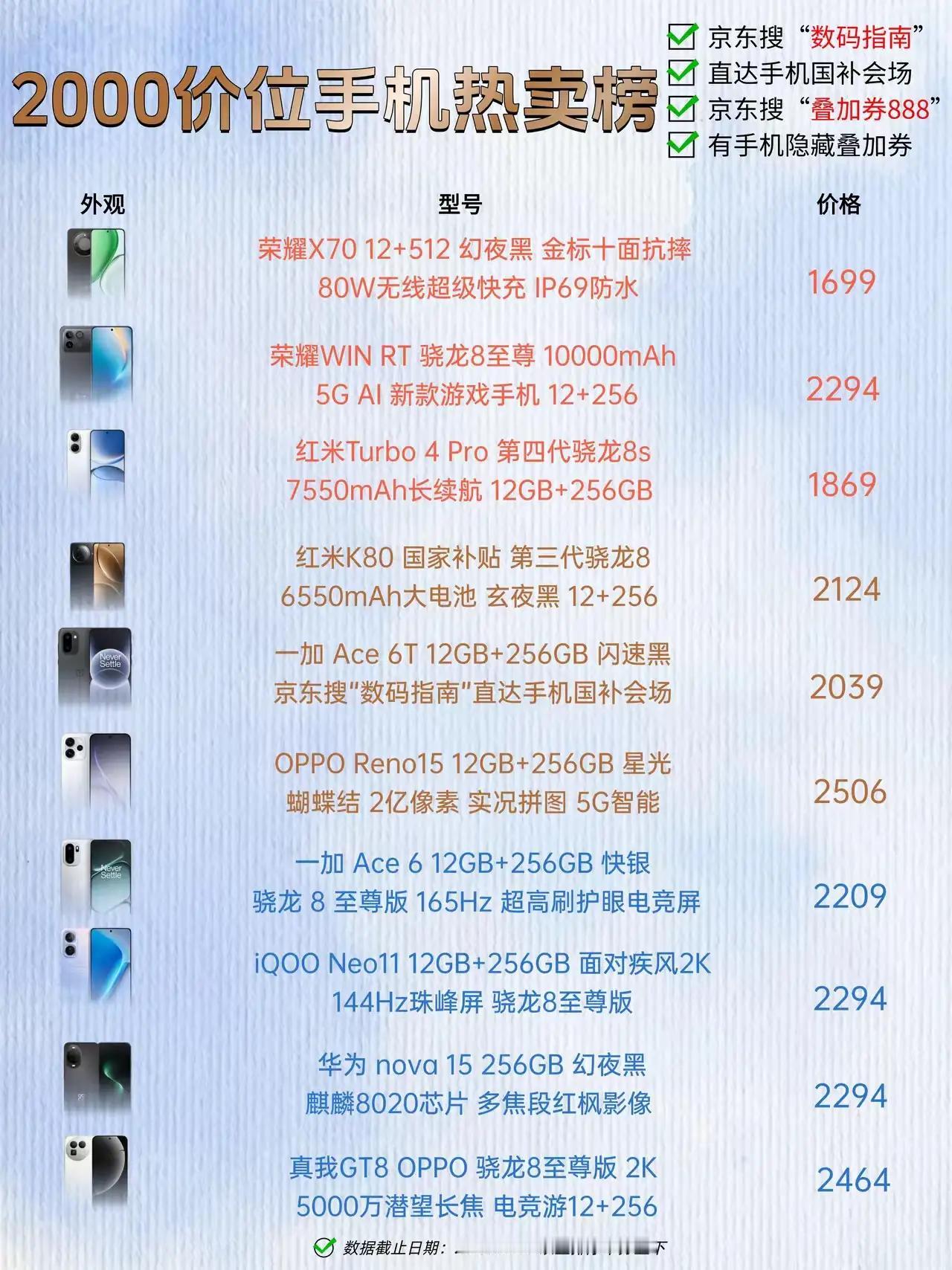 📱2k价位真香机！荣耀两款机型霸榜京东热卖榜京东2k价位手机热卖榜中，荣耀X