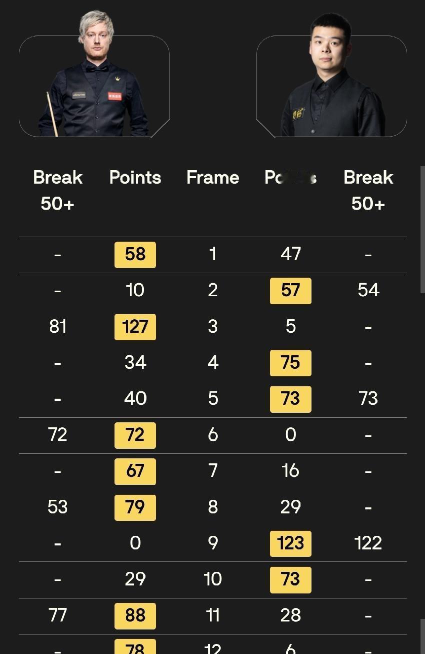 谁能想到，在如今的台球圈里，居然还有人整天把“进了职业赛，大家水平都差不多”这句