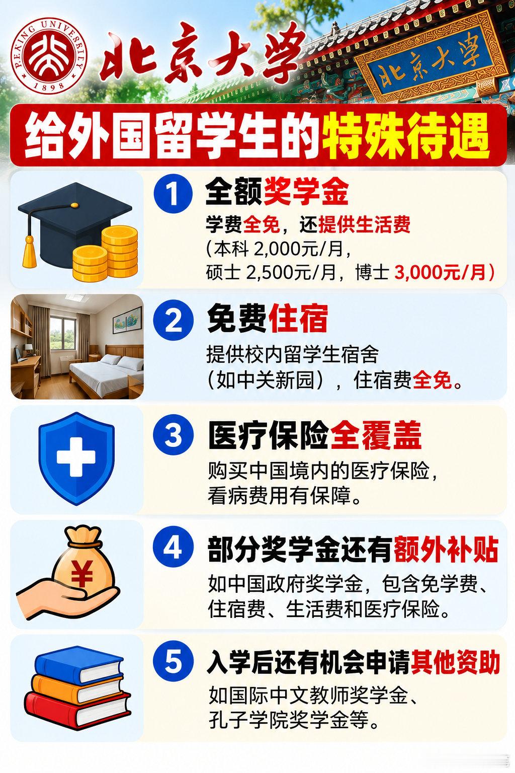 网传北大超国民待遇对待外国留学生​