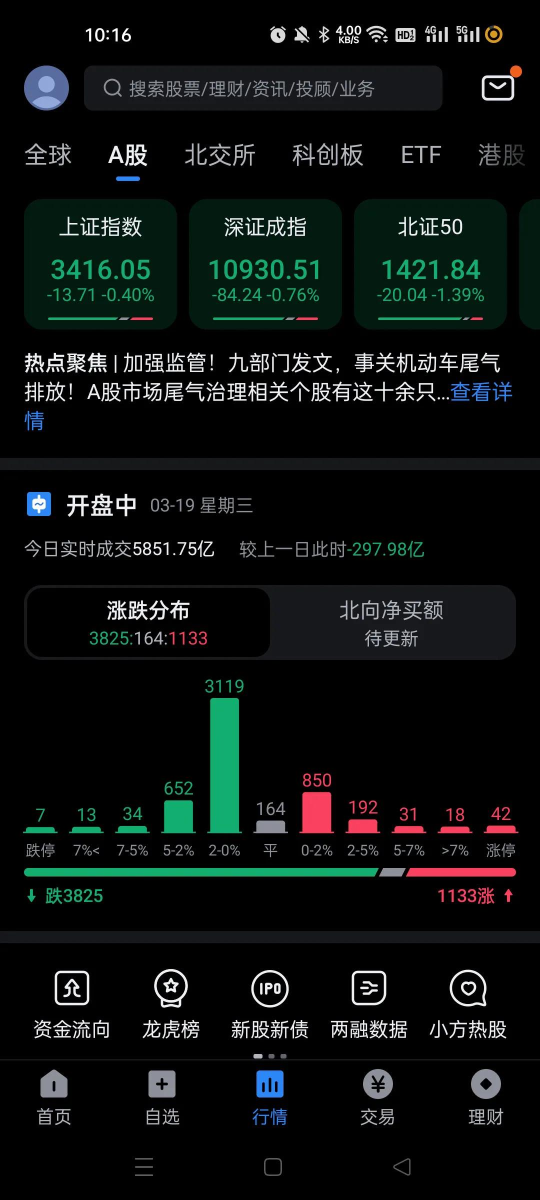 现在是量化资金定点爆破，市场基本上就是量化和汪汪队以及做空和大股东的控制。。。