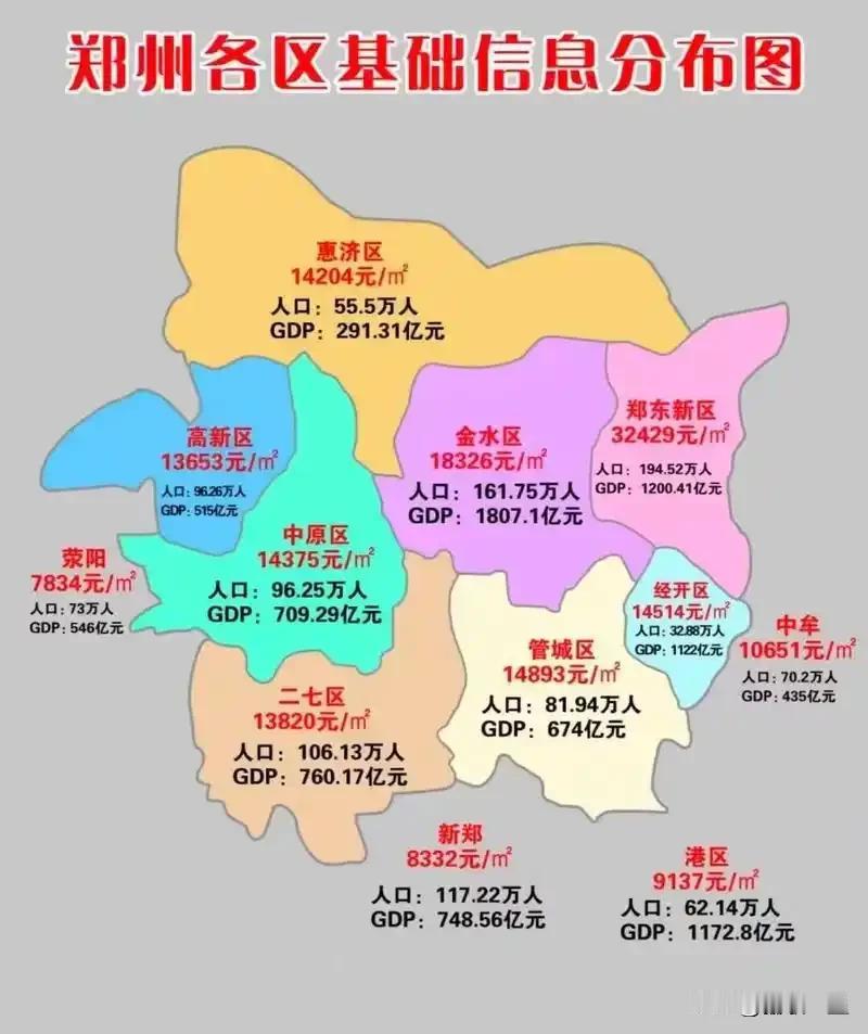 2026年郑州市各区县高中中考录取分数线汇总重要前置说明1. 数据说