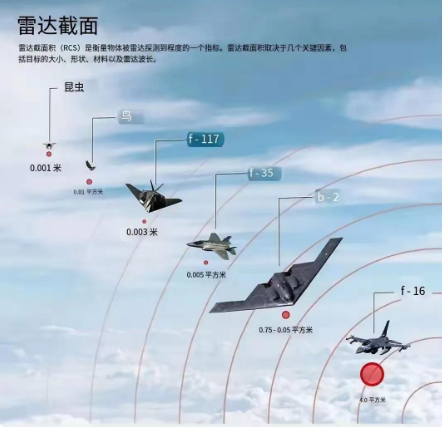 隐身和不隐身的区别。。。。。