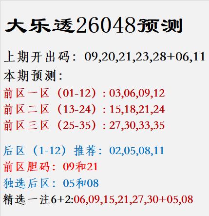 大乐透26048预测上期开出码：09,20,21,23,
