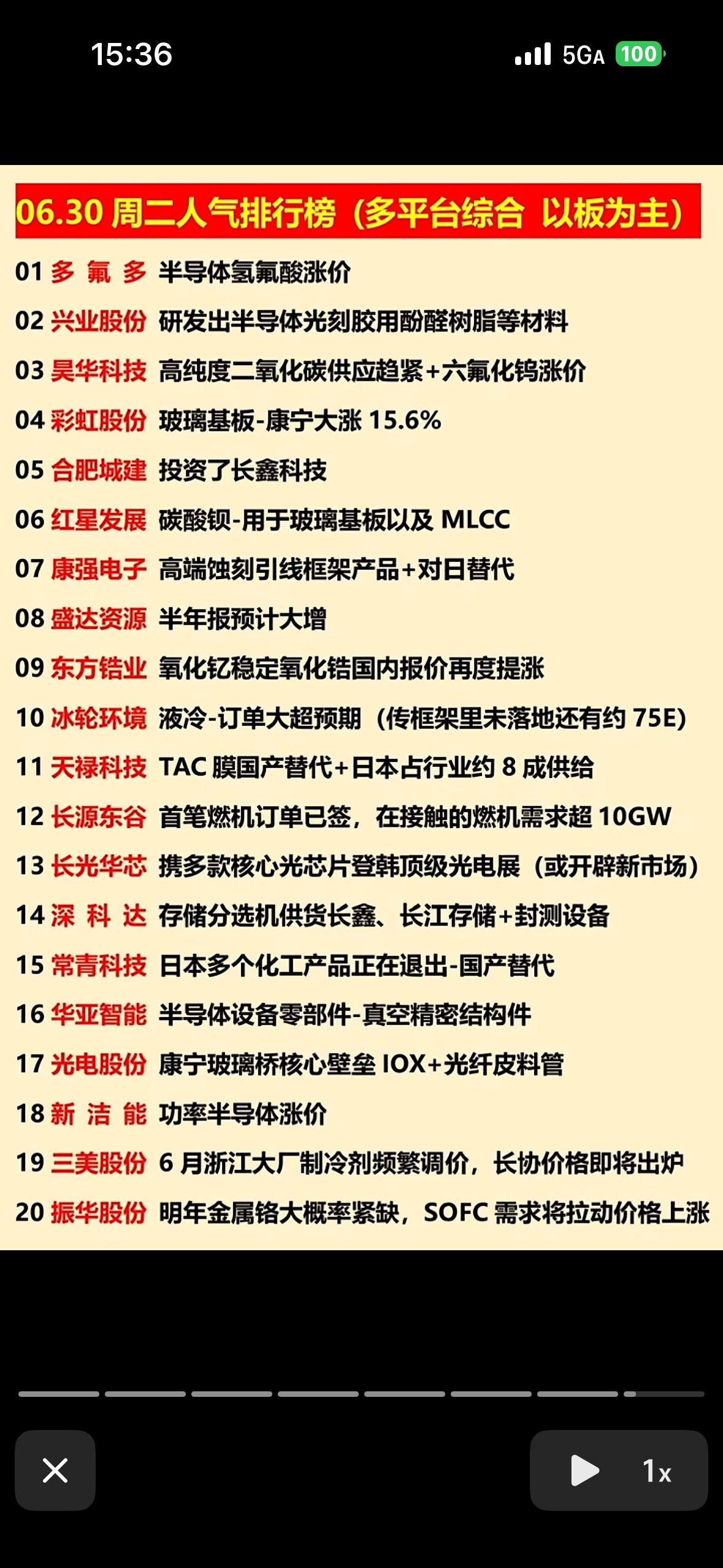 揭秘热门股票，带你领略投资风潮！6月30日股市周二的人气榜那可是相当有看头！
