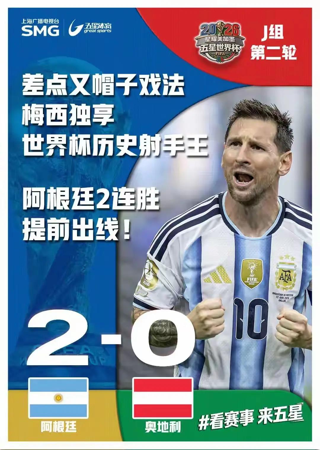 梅西就是梅西，差点接连上演帽子戏法，2场比赛进5球，梅西世界杯已经打进18球创造