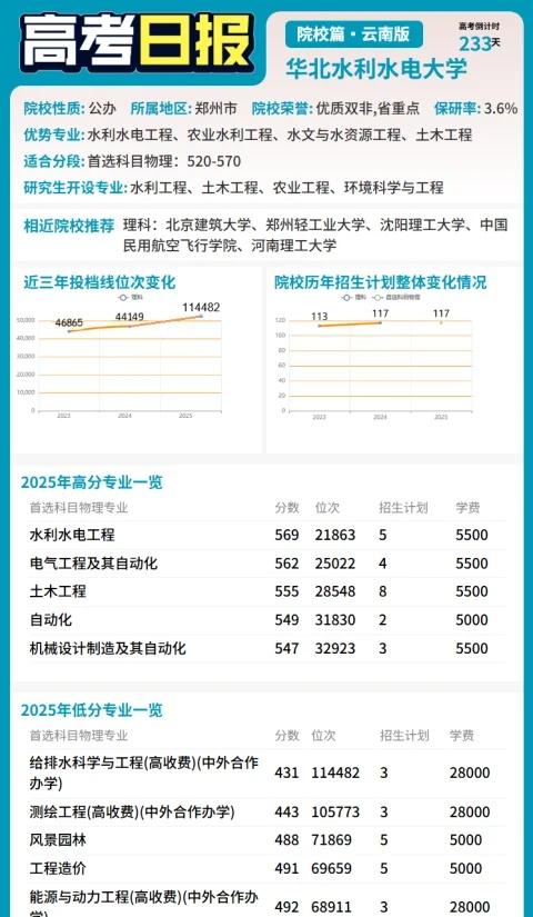 今日介绍-华北水利水电大学今日介绍-华北水利水电大学【国家水利部与河南省共建