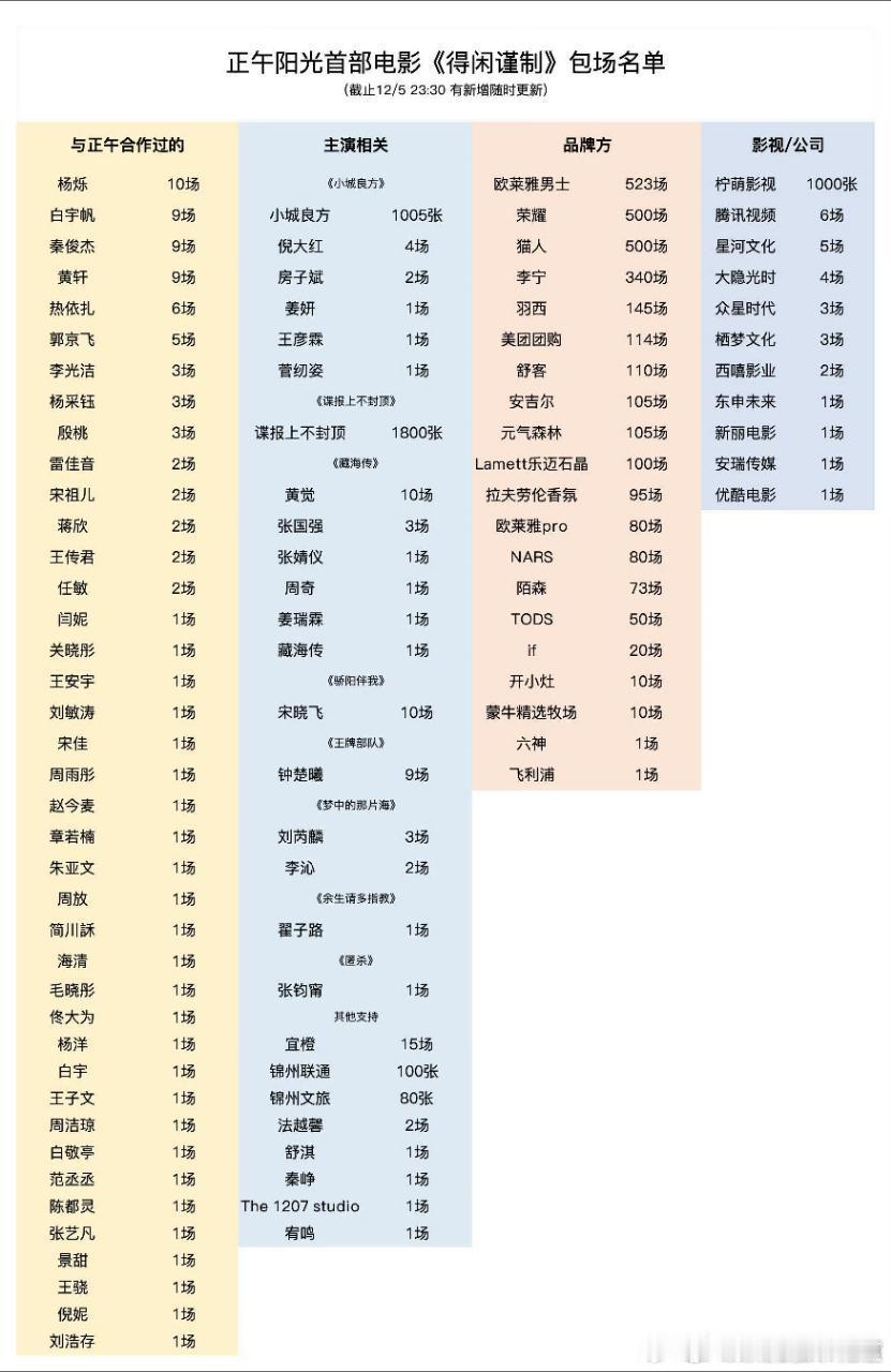 都是冲着正午阳光的面子包场，只有某人厚颜无耻的说是给他包的，
