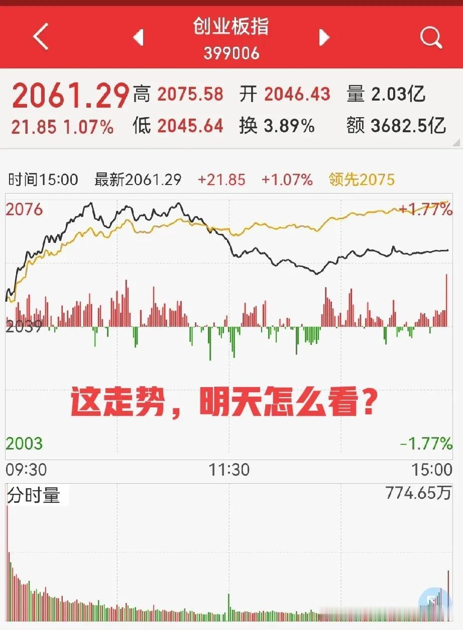 五连阳，阴线什么时候出现？以券商板块周一的走势，可能，周二就会见到…为什么