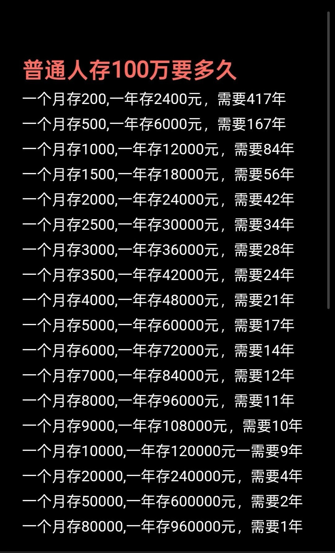 34岁存款100万决定提前退休大家的存款到哪个等级了​​​