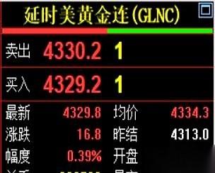 我一个朋友，去年底结婚，咬牙给她媳妇买了个金镯子，5万块。就刚刚，他给我发了个