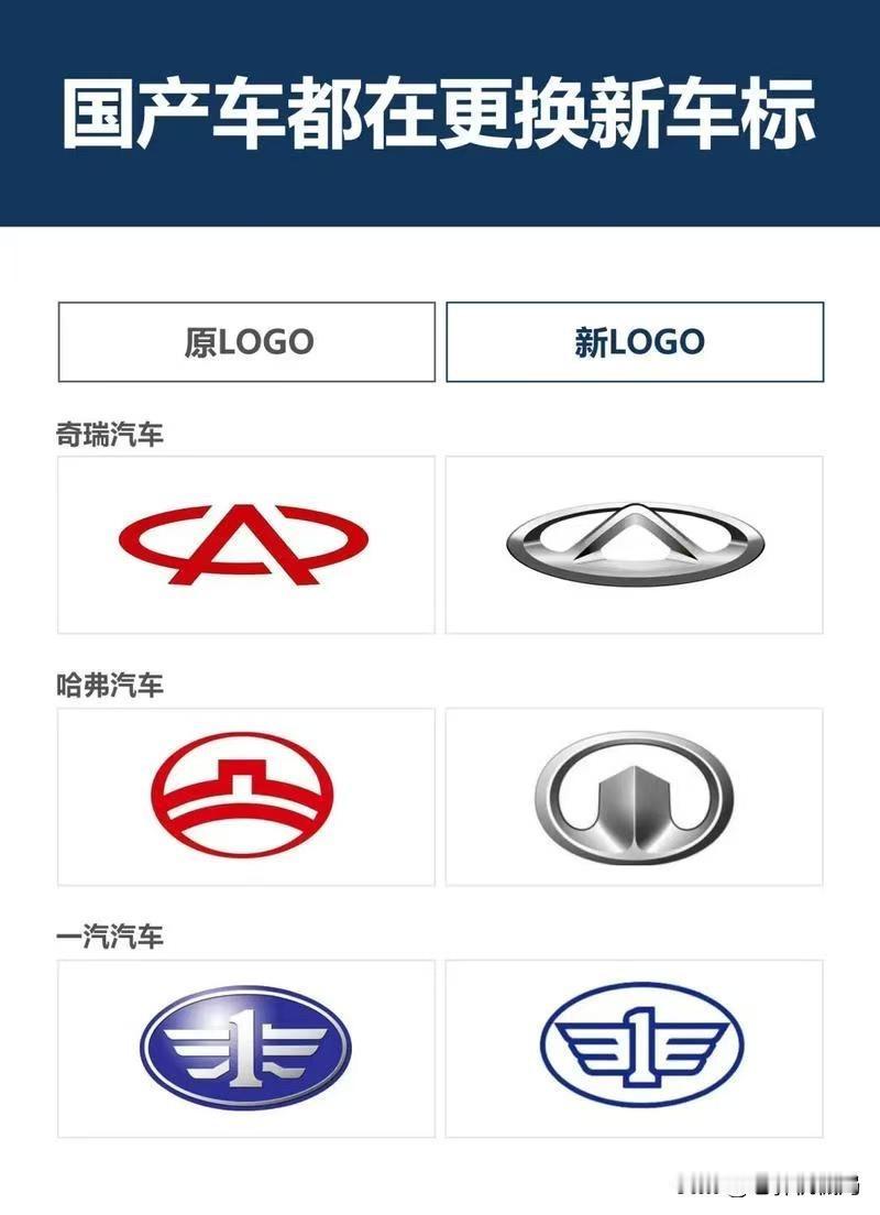 换标等于换命？国产车集体换脸的背后没你想的那么简单。近几年国产车集体换标这波操