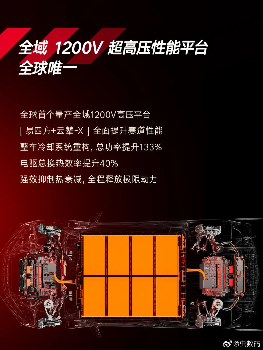 仰望U9Xtreme有多猛？3000匹马力，全域1200V高压平台，30C赛道