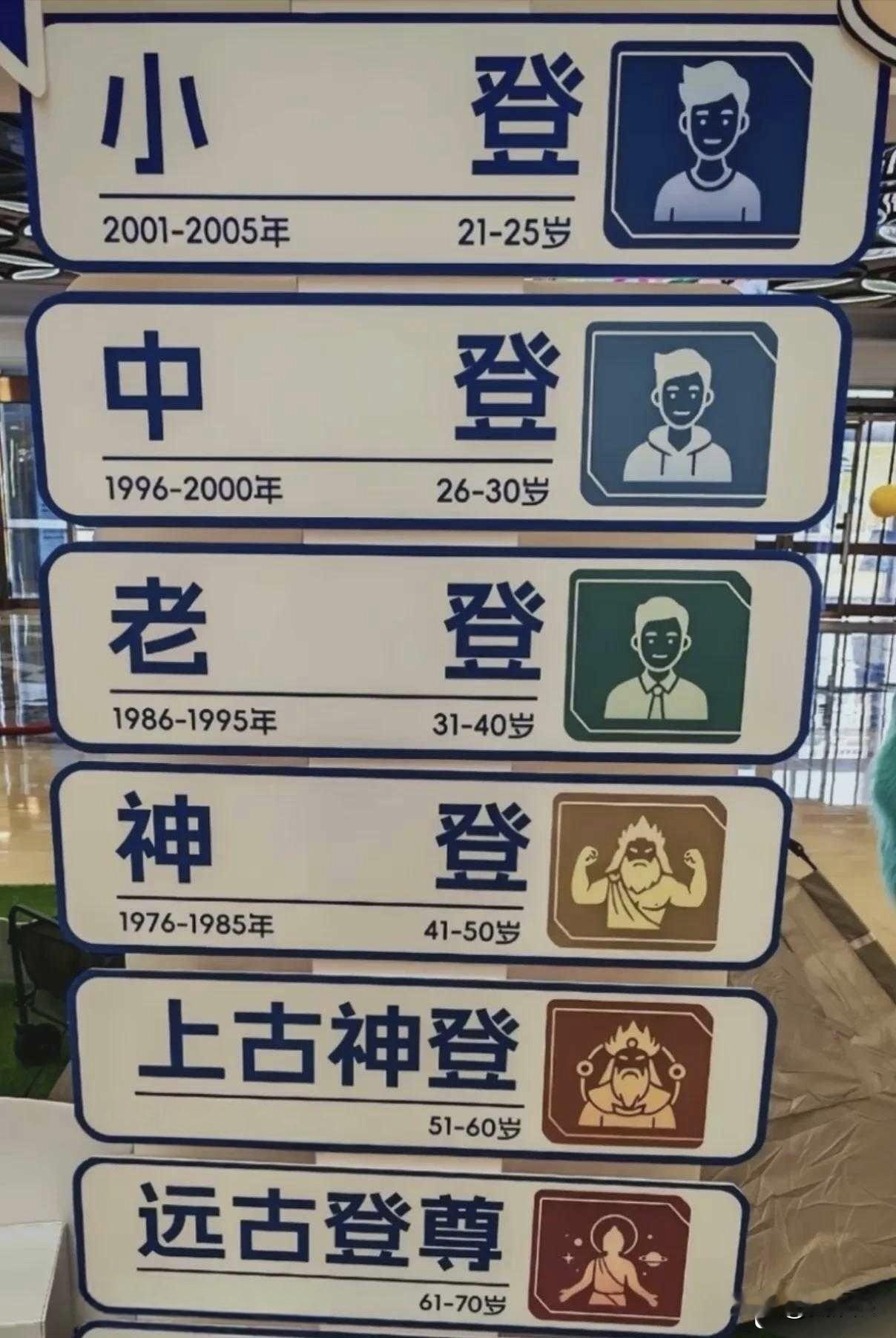 实话实说，你是什么登？