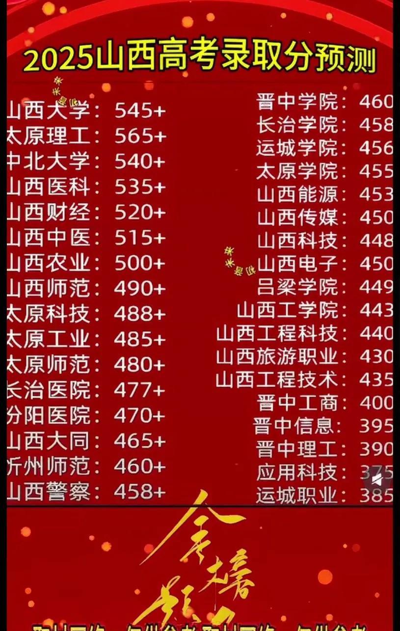 2025年山西高考录取分预测出炉了！仅供大家参考，具体以实际为标准