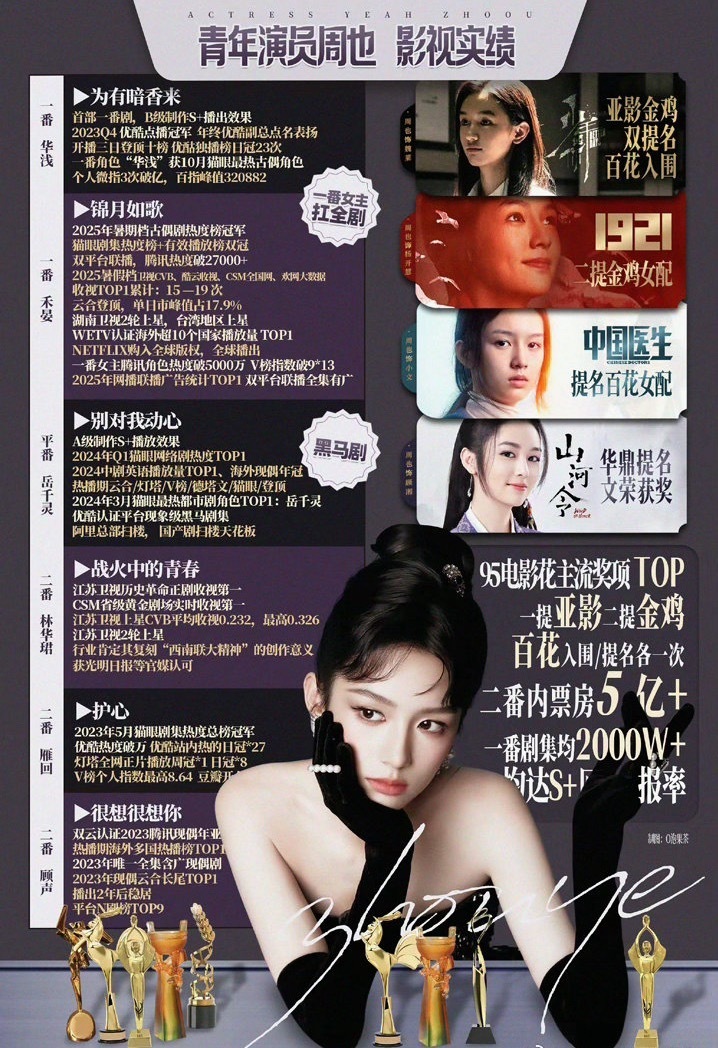 周也和张婧仪实绩图的极致反差