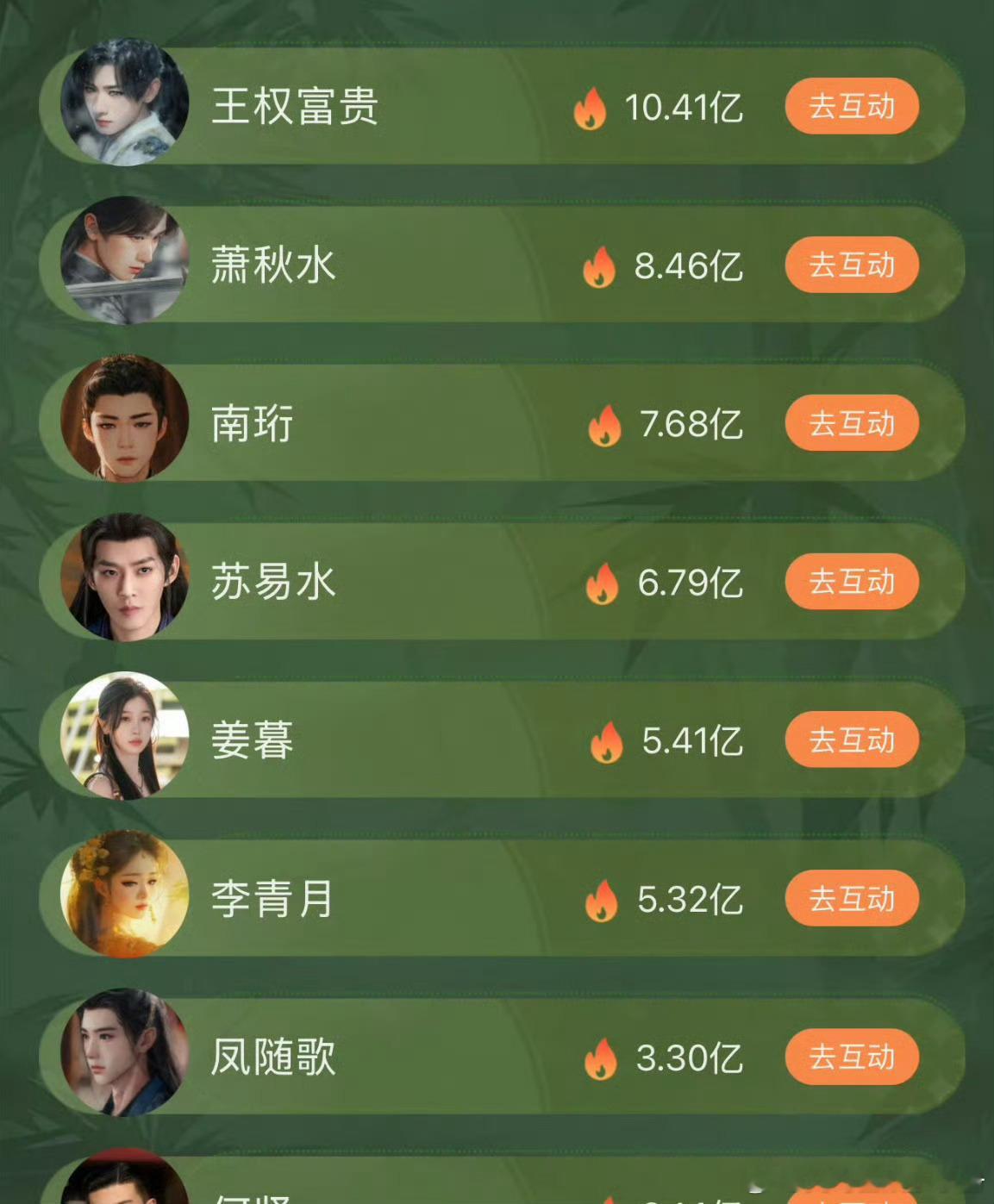 有效出圈！双轨还没播完虞书欣已成为爱奇艺女性角色热度值历史第一🔥