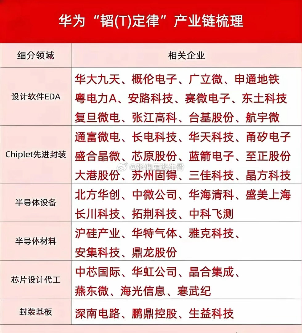科技股里真正的千里马，都在这里——国产AI先进封装企业名单（2026，按梯队）