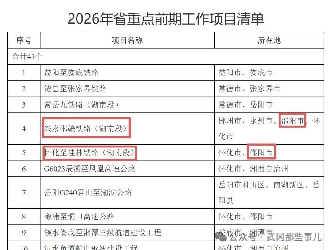 邵阳的铁路交通迎来重大突破，有可能成为四通八达的铁路枢纽了。省发改委的重点前