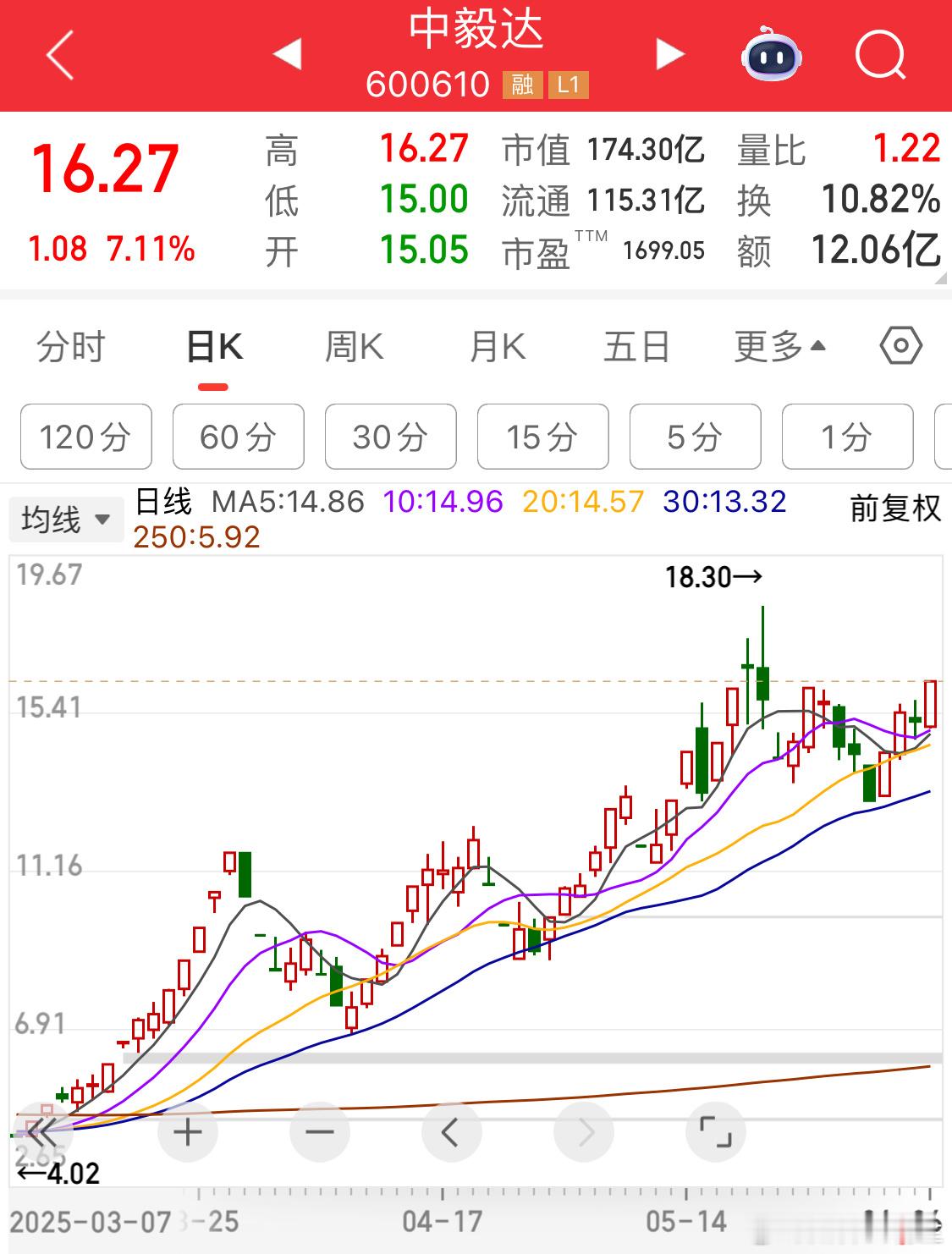 搅屎棍[doge]今天关起来！​​​