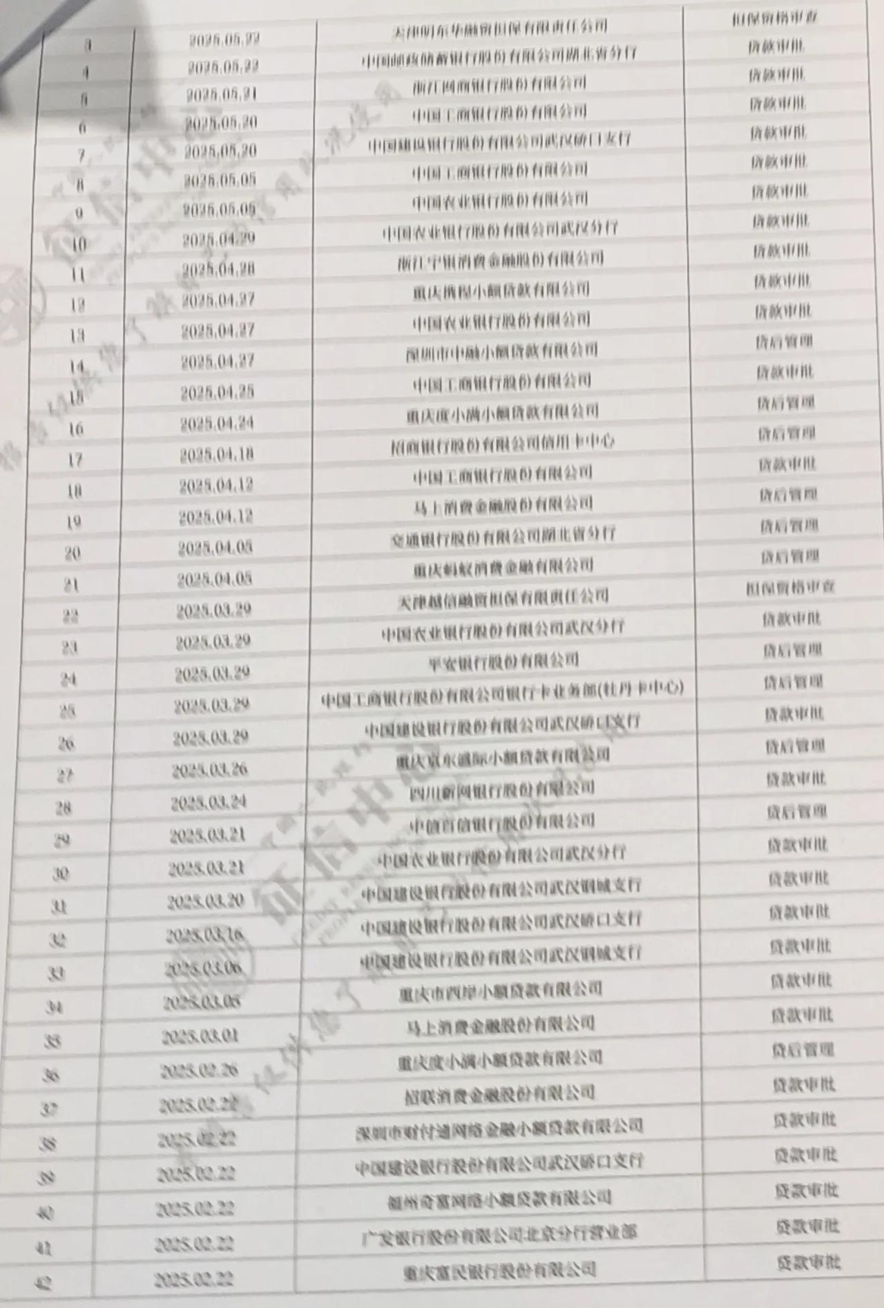 打电话时描述征信非常好以为来了位非常优质的客户打完征信，10笔网贷，52次查