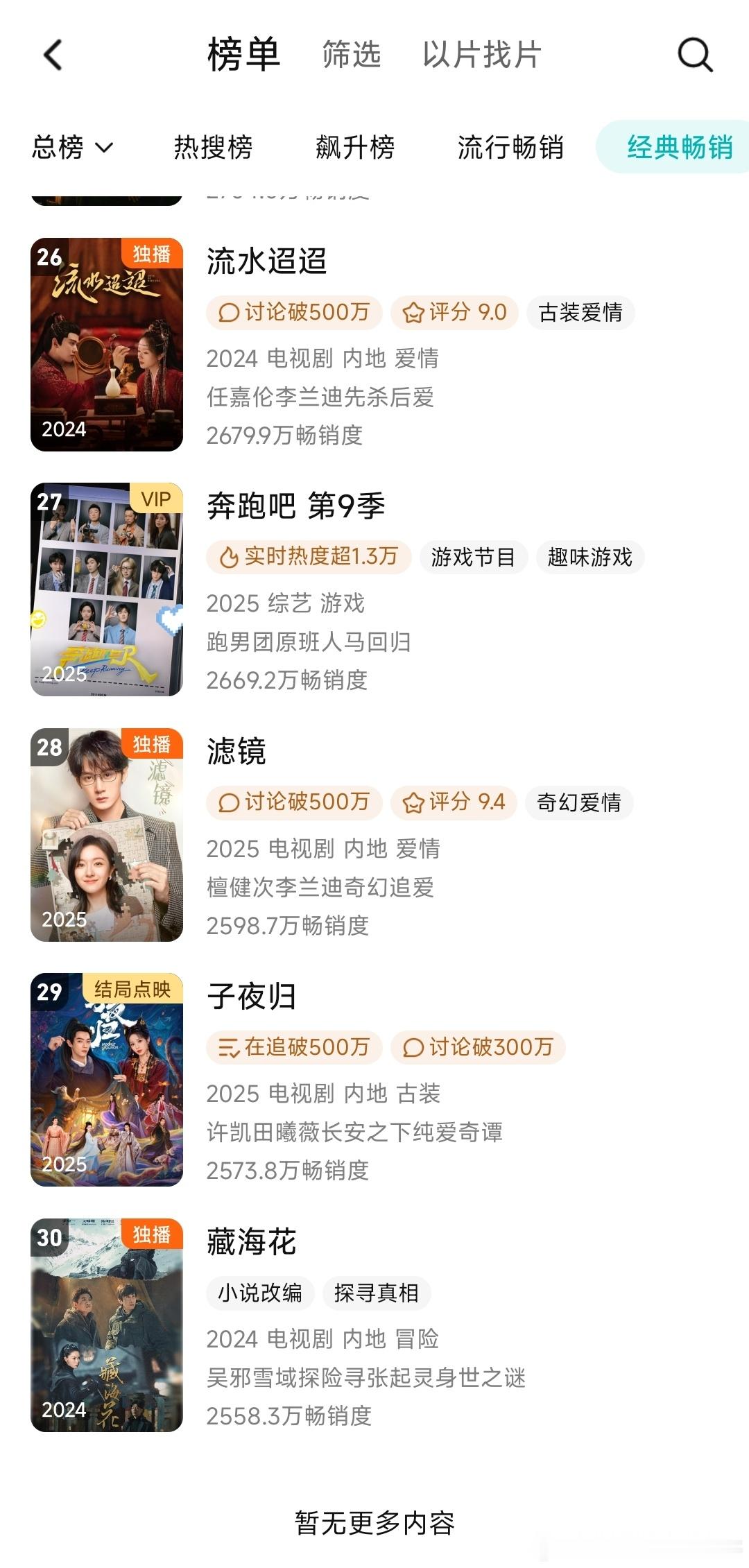 许凯子夜归拉新年榜29位，角色热度破亿，你比星光美丽暑期也一直在N刷榜，soso