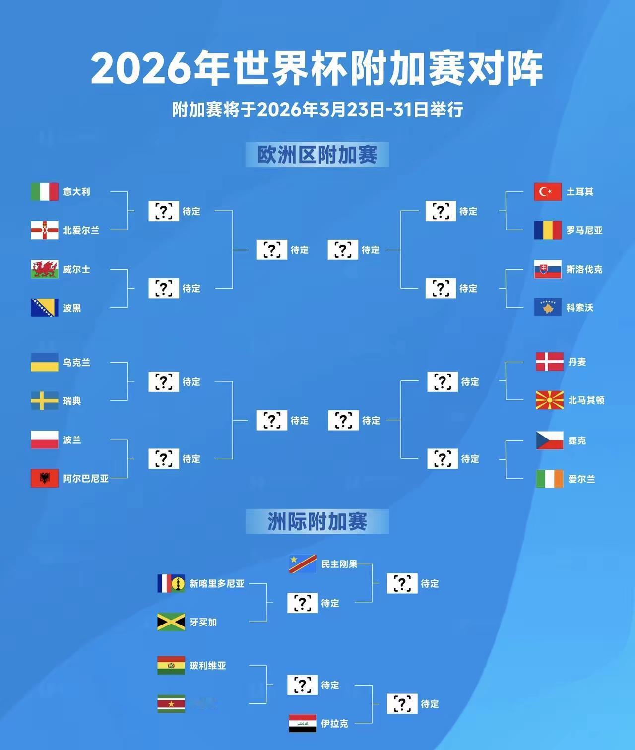 世界杯附加赛出线球队预测：意大利，瑞典，土耳其，丹麦，民主刚果，玻利维亚