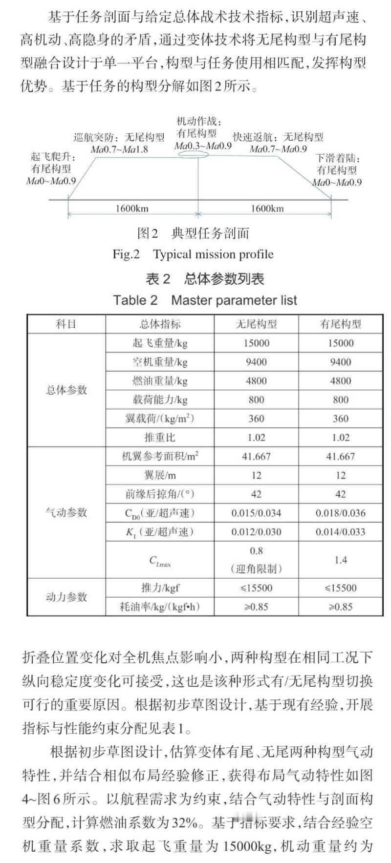 某种可上舰的无人制空作战飞机最大起飞重量15吨，包含超巡段的作战半径1600公