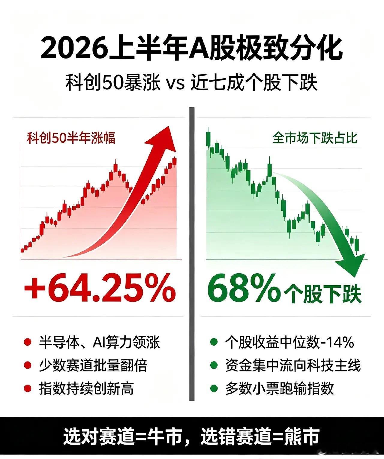 炒股不亏的核心，90%的人都搞反了家人们别再追着问“买哪只票稳赚”了！2026年