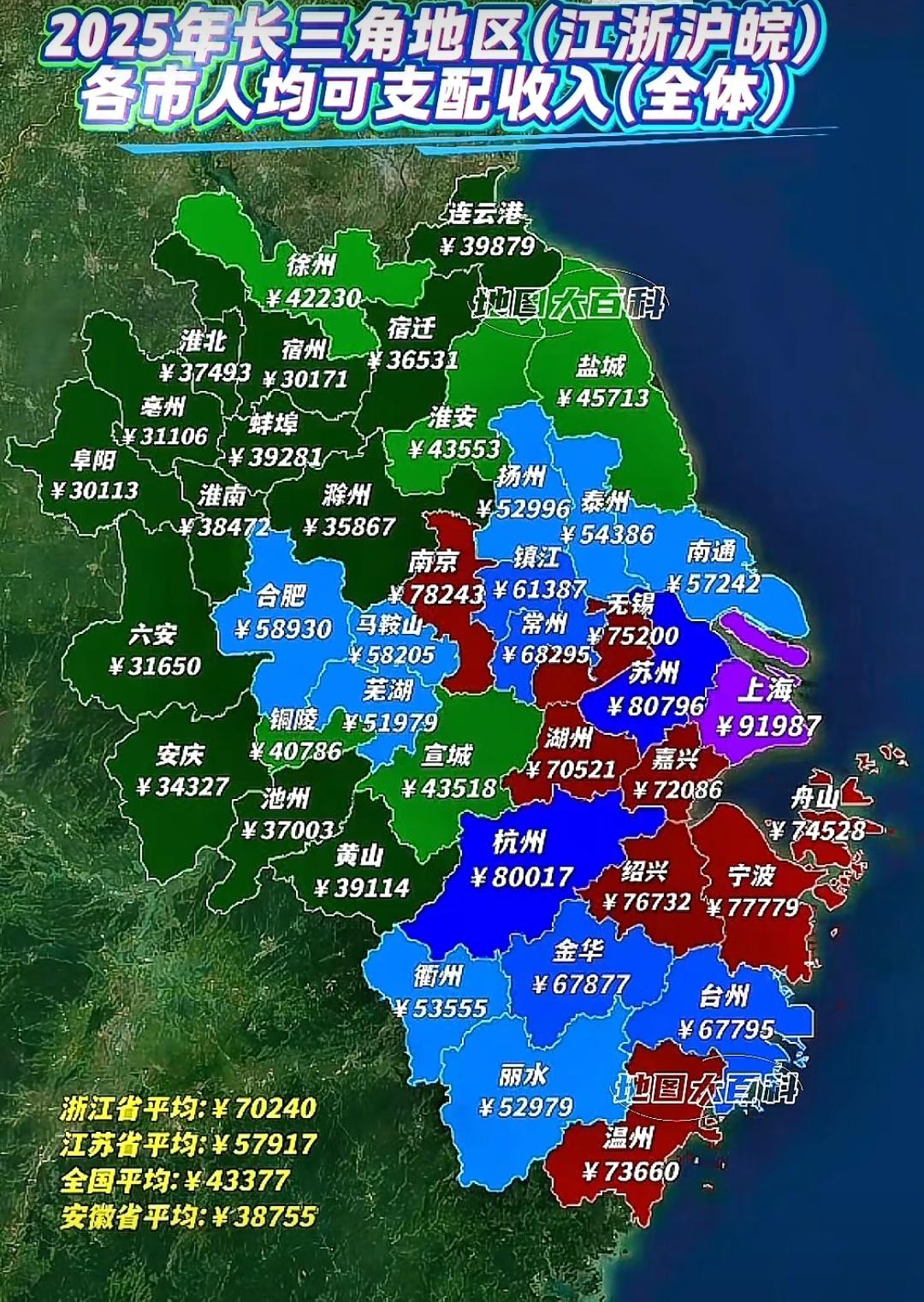 25年长三角地区各市人均可支配收入表中，这才是中国经济发展的重量极之一，尤其是以