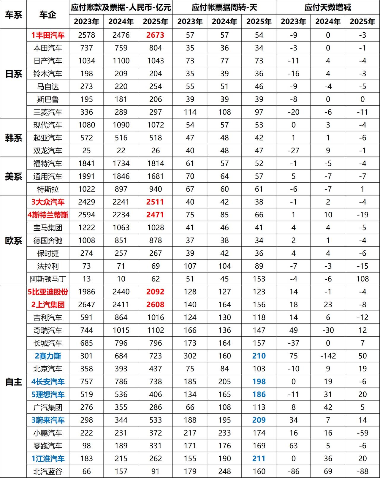 车企60天付款的承诺，就是一句空话，也是一个笑话。一年前，国内所有车企承诺，而