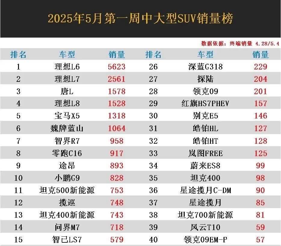 现在价格最坚挺的车就是探险者，算是没有被刺老车主就这个价格劝退了很多人