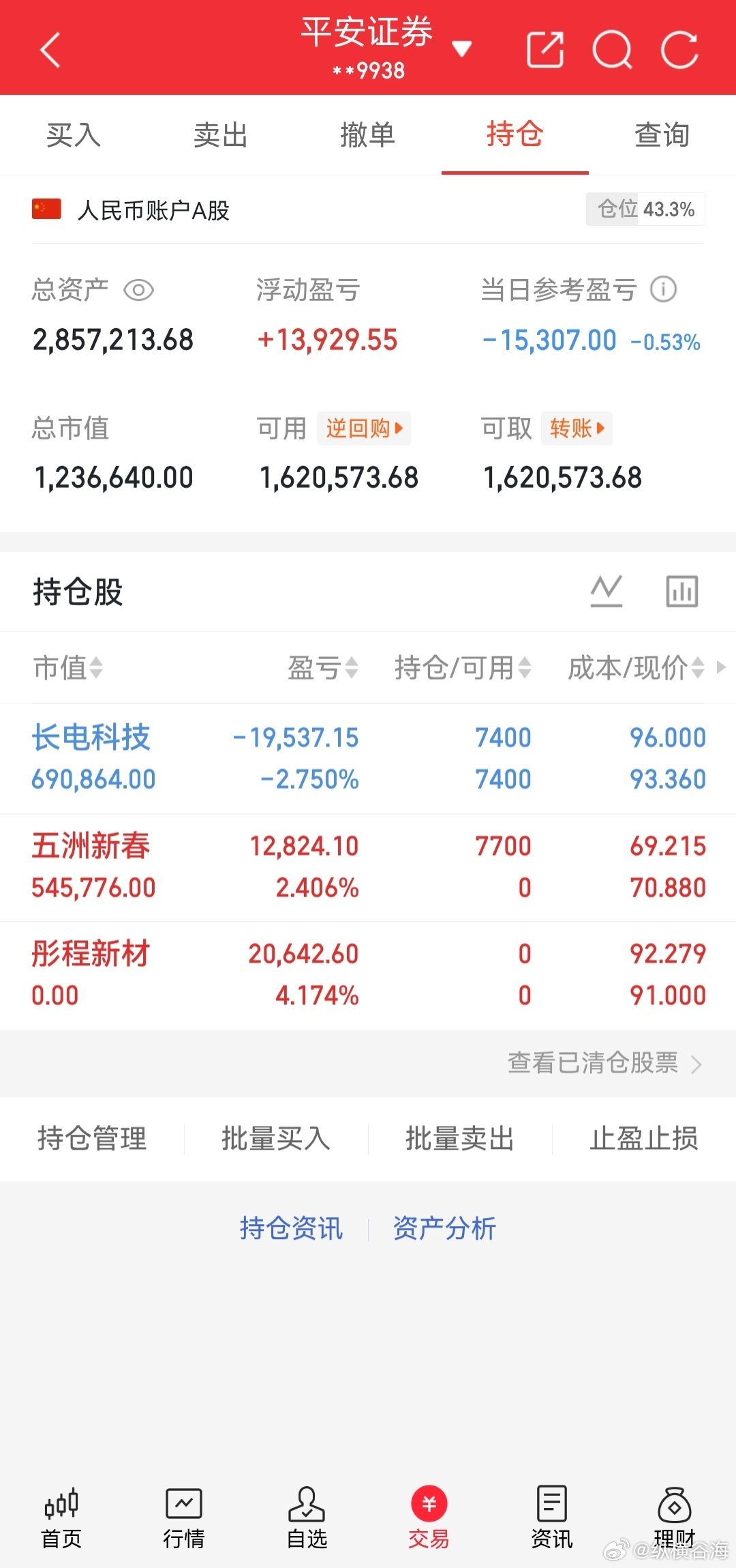 今天有点忙，早上就没发文和推票了，现持$长电科技sh600584$$五洲新春