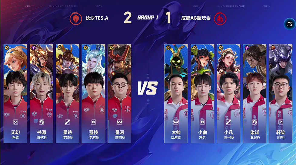 AG 2-2 TES: 轩染马超星驰电掣, AG挽住颓势挺进决胜局