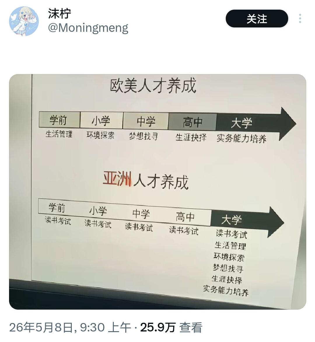 都被老外辟谣好几轮了，竟还有人捧着“快乐教育”的神话吹得天花乱坠，实在意外。