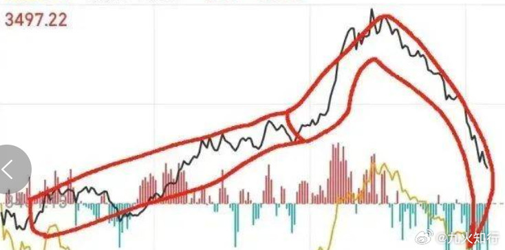 A股今天走势是这样的。网友的画技还是可以的，确实比较精准！[doge]​​​