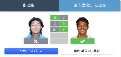 张之臻这场输得太可惜了。3月7日报道，ATP1000印第安维尔斯男单正赛首轮传来