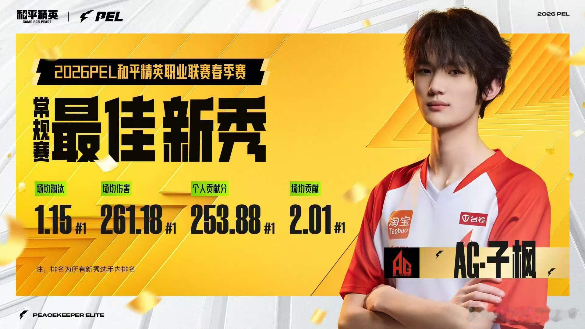 接AG子枫事业运代入一下子枫的视角真是好爽常规赛拿下五个周冠，收获最佳新秀，又