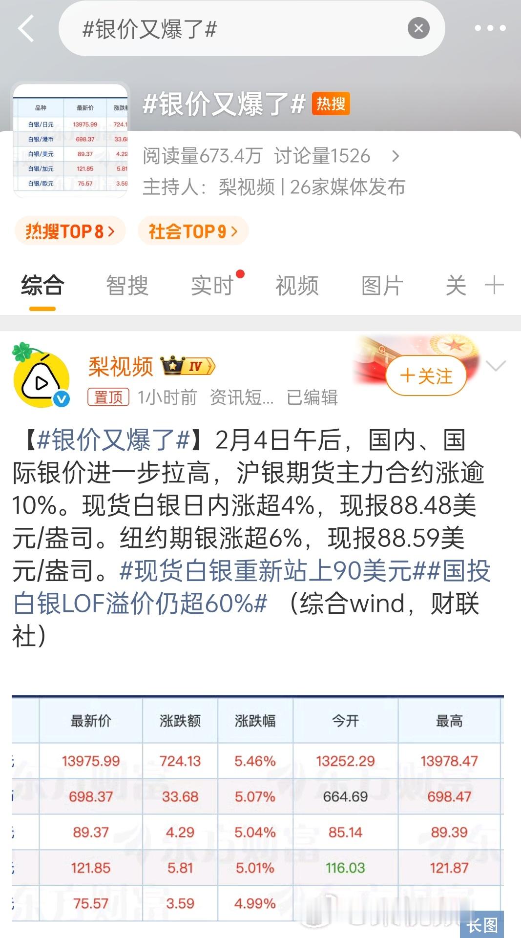 又要骗韭菜进场了我不明白为什么要买银，买金我可以理解，毕竟这玩意真保值银价又爆了