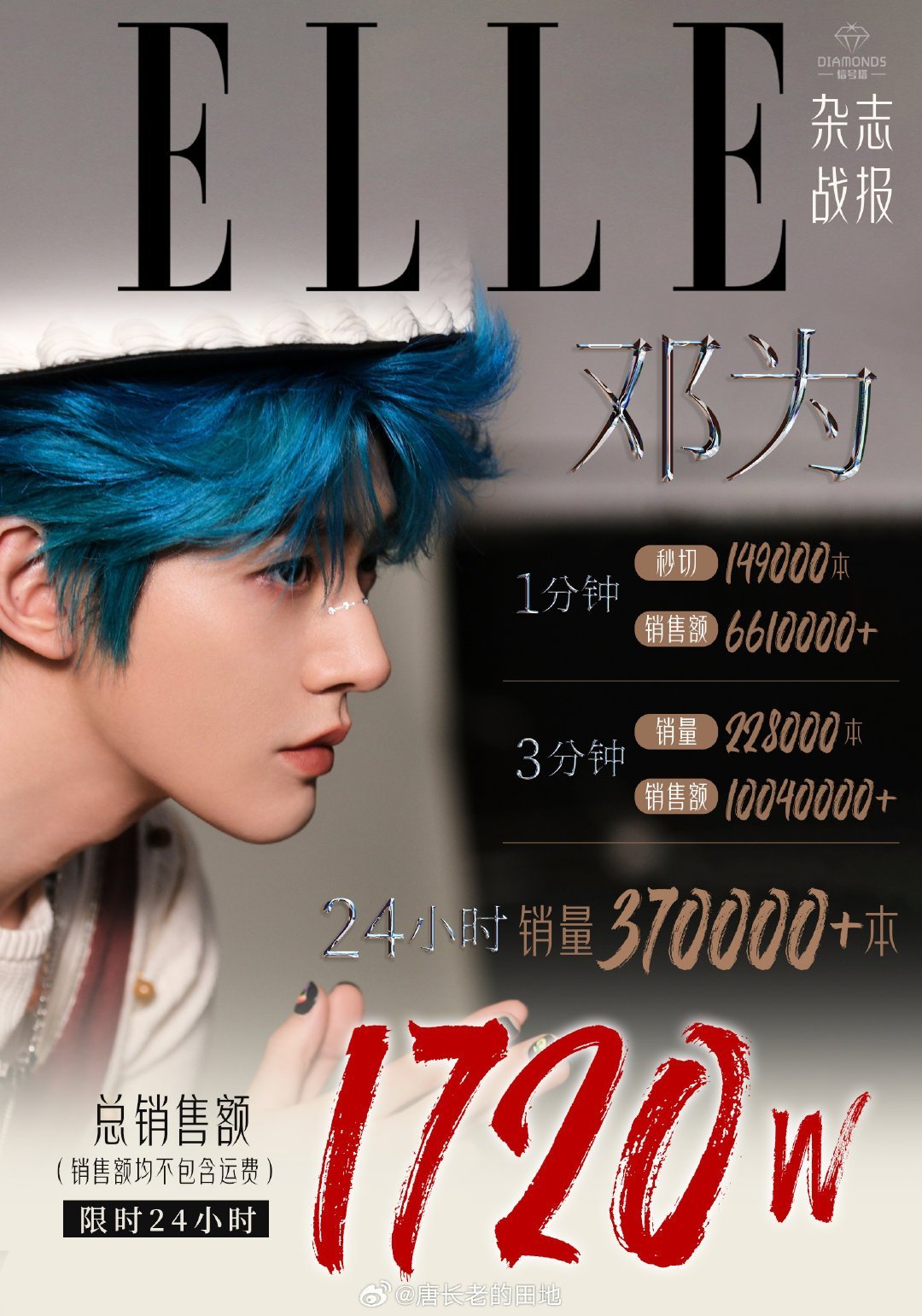 张凌赫的杂志还卖不过邓为吗？感觉邓为现在都销声匿迹了。。