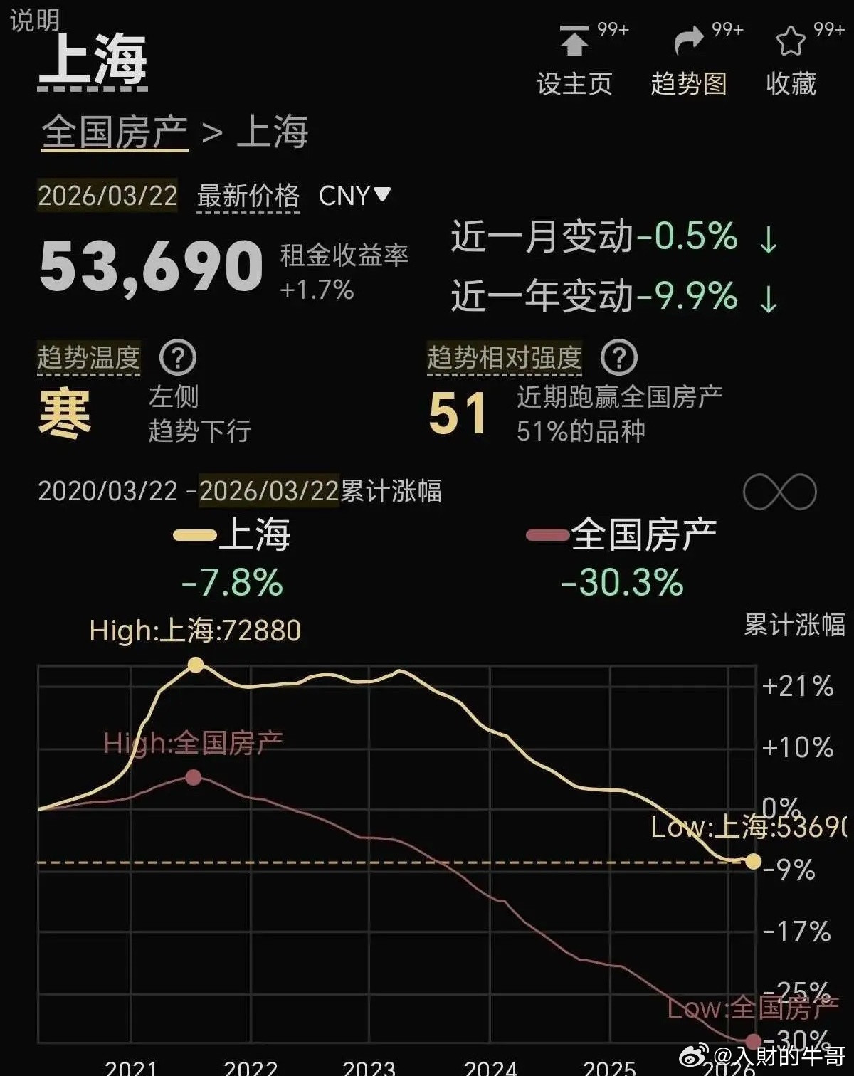 时代抛弃“老登股”，从来不会打招呼！白酒早已是典型的老派夕阳资产，和地产如出一辙