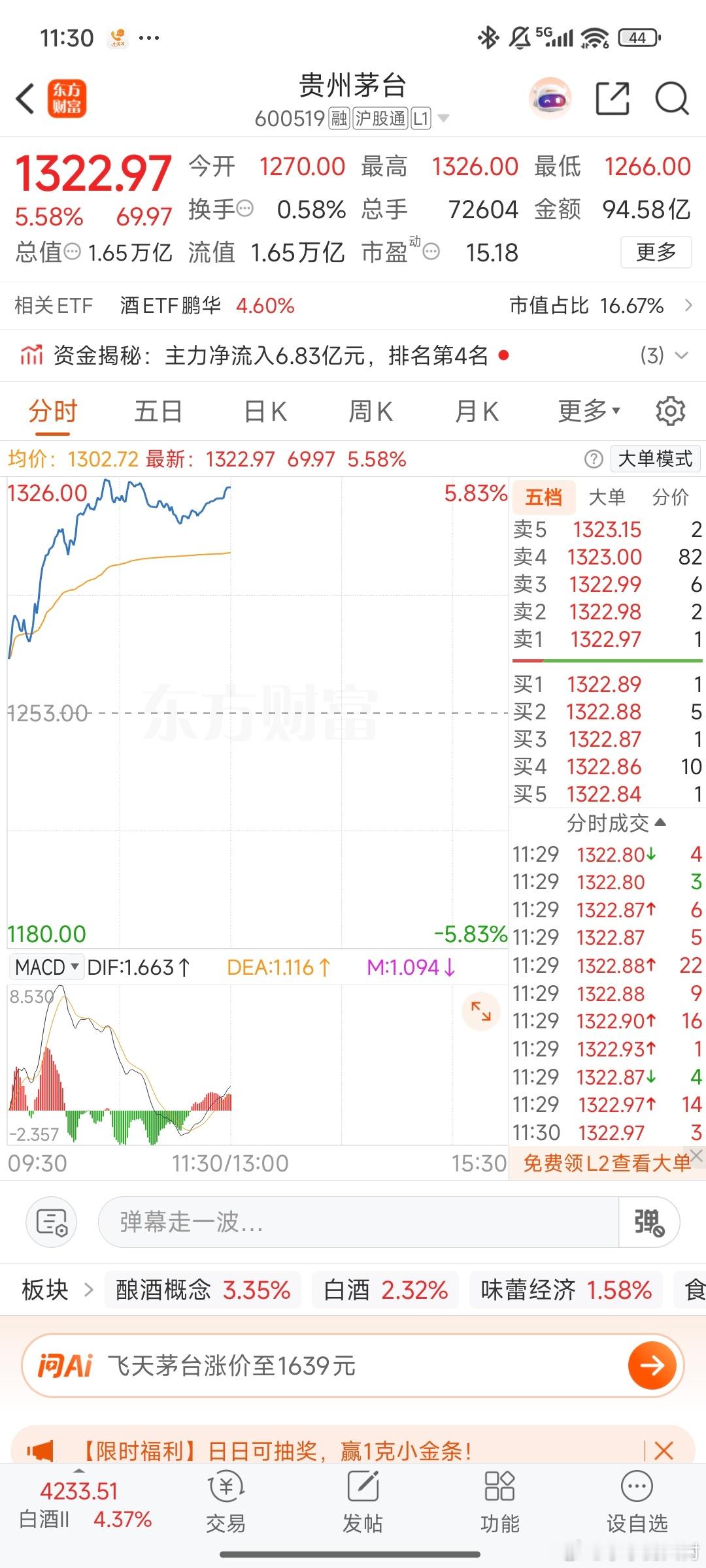 真茅归来。这个市场挺有意思的，整个消费板块，形成大市值，大板块的，其实也只有白酒