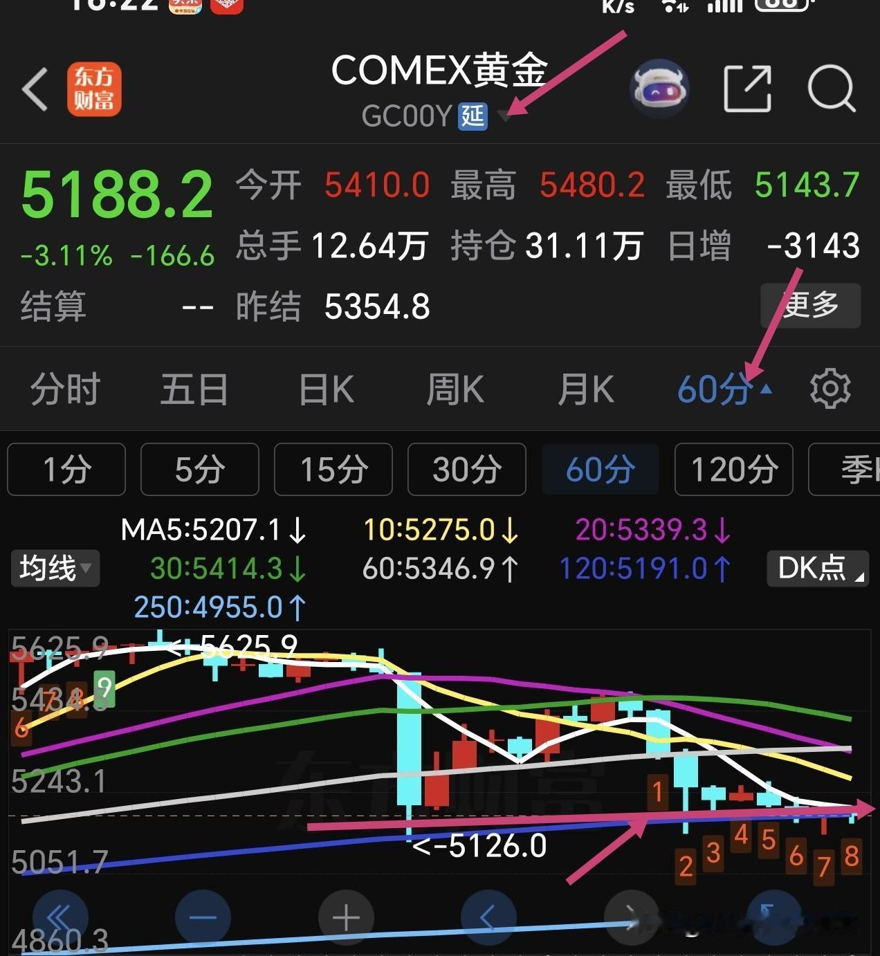 为什么有色金属第一天大跌，不建议大幅减仓或者清仓？有色金属今天大跌，主要原因是地