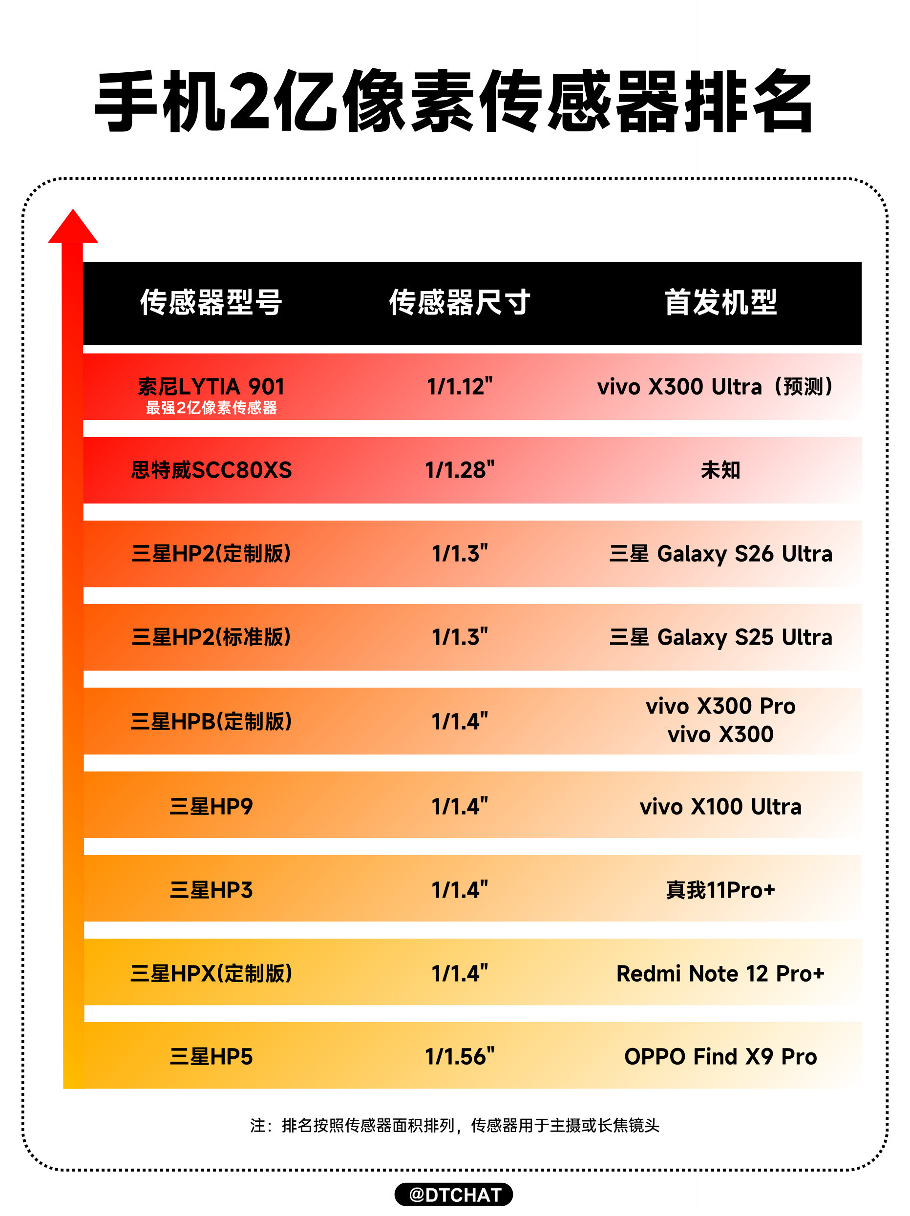 根据vivo黄韬的最新剧透备受瞩目的vivoX300Ultra下周将在
