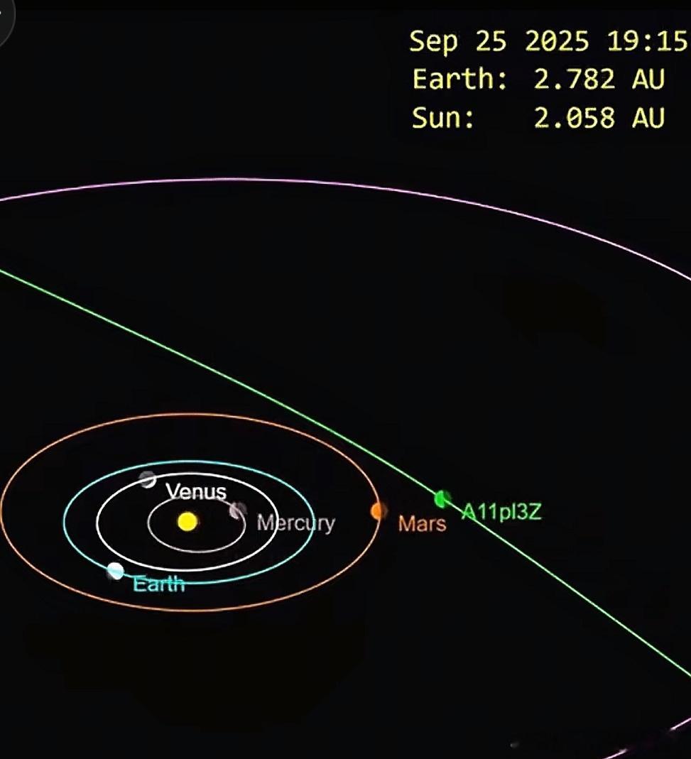 国外研究推测疑外星飞船11月袭击地球此说法源于哈佛大学阿维·勒布团队7月16日在