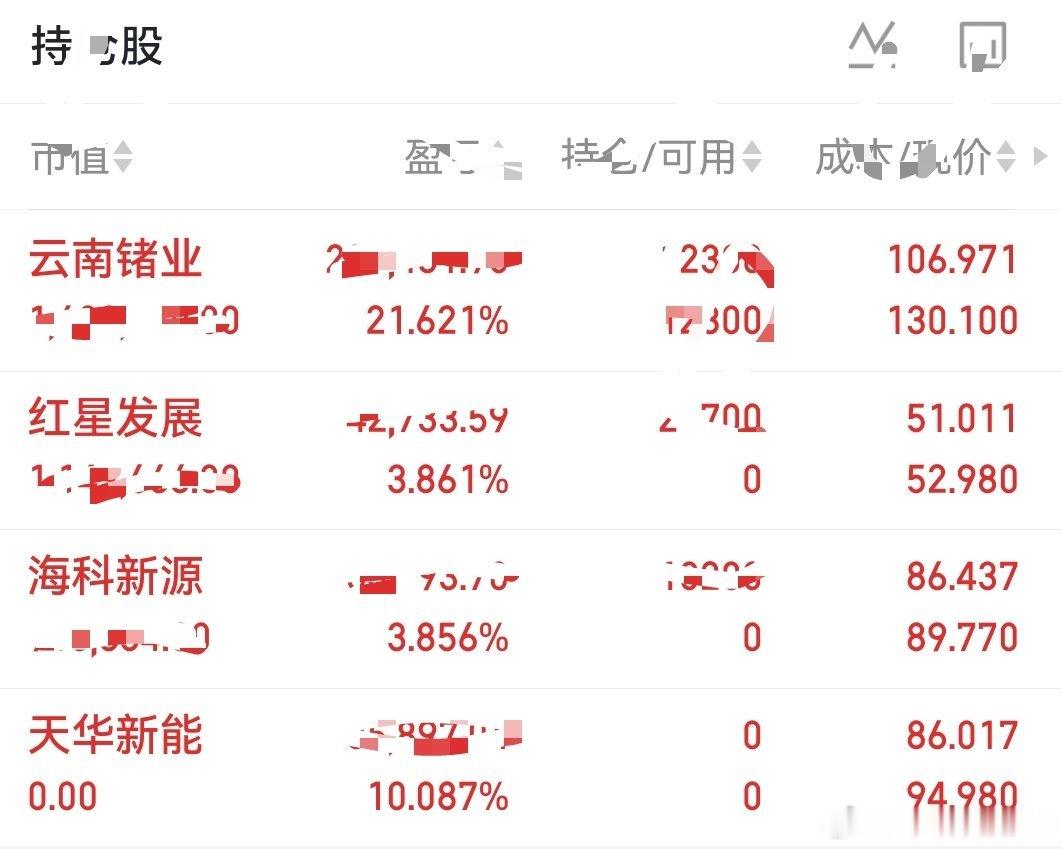 云南锗业持仓不动，继续观望海科新源踏空卖飞，今日零轴位置低吸接回红星发展观察到止