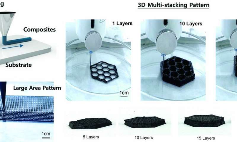 在太空里待久了，你会被两种看不见的东西打：一种是电磁波，另一种是中子辐射。电磁波