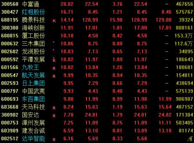 现在还是福建第一，其他都差一点，反俄题材本质也是加强福建的，医药这边有点不及预期