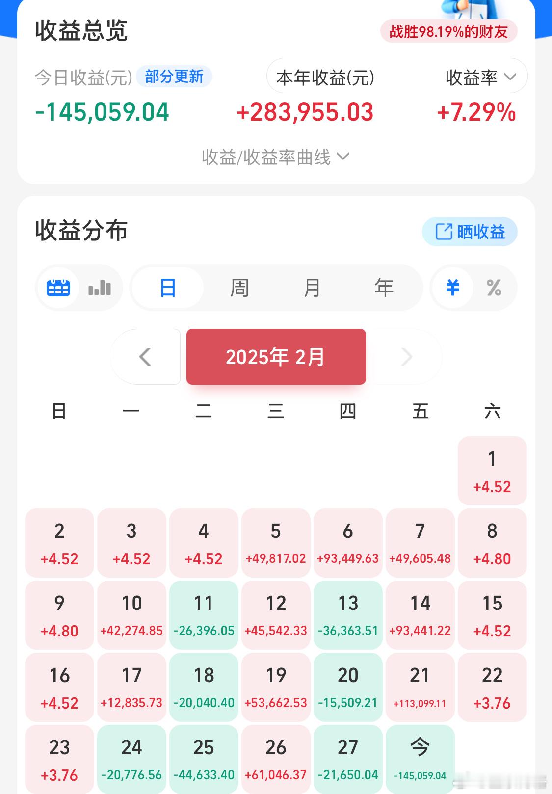 亏的无法入睡～大家亏了多少？