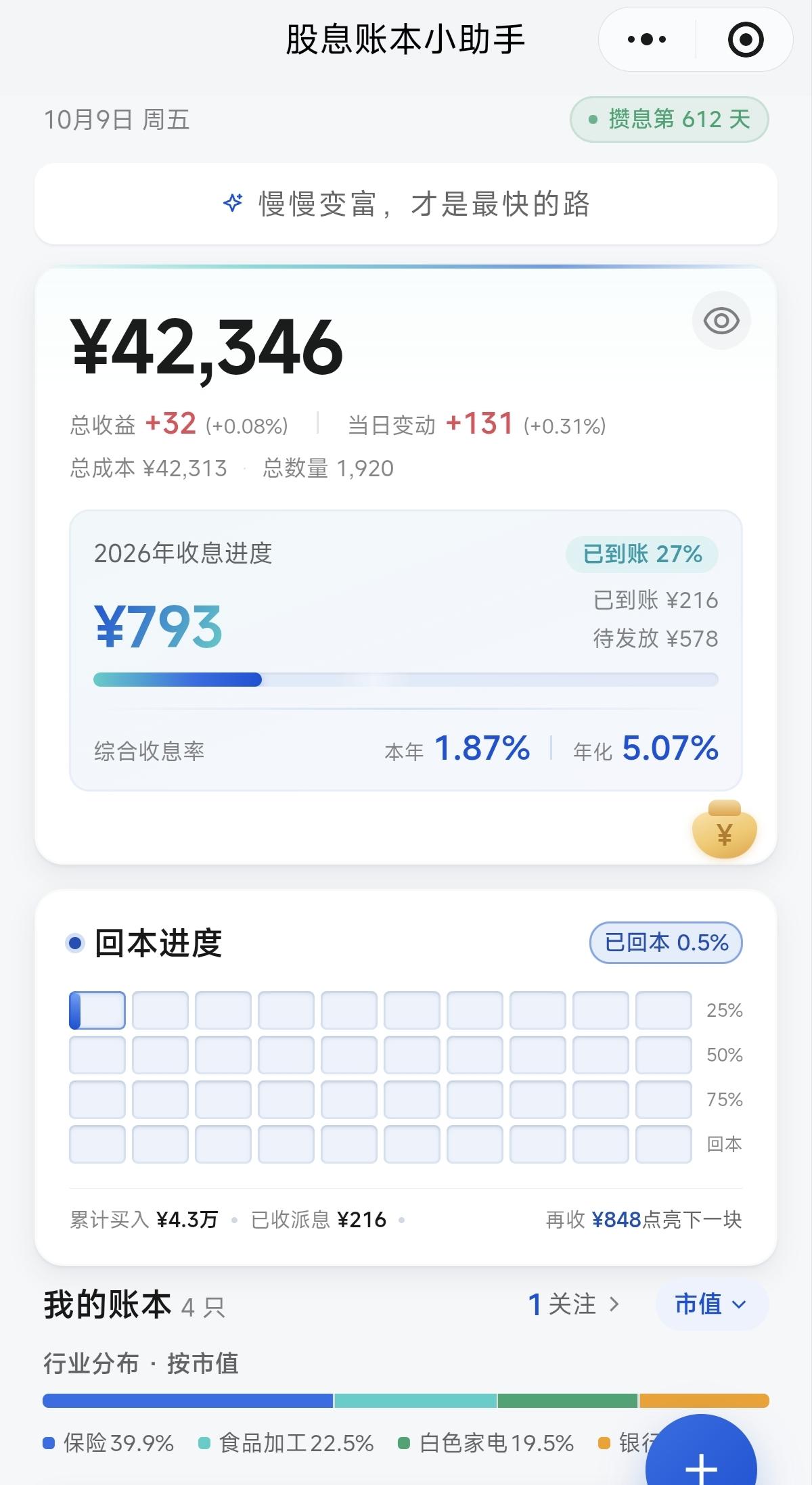 昨天A股大跌后我彻底清醒：长江电力，才是红利股的“照妖镜”我认为，昨天这场普